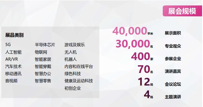 上海國際消費電子技術展（Tech G）