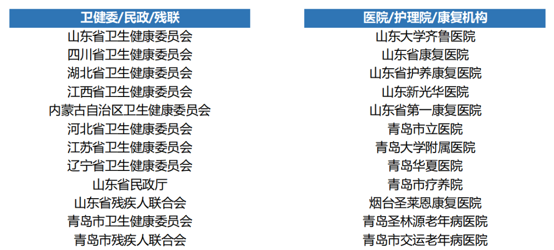 2023第25届中国（青岛）国际医疗器械、防护用品博览会