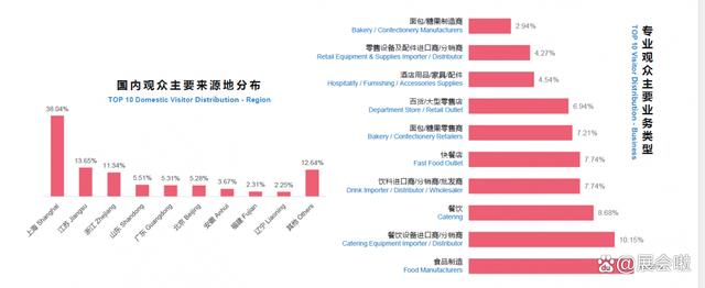 2023年上海第26届高端肉类食材展览会-参展咨询