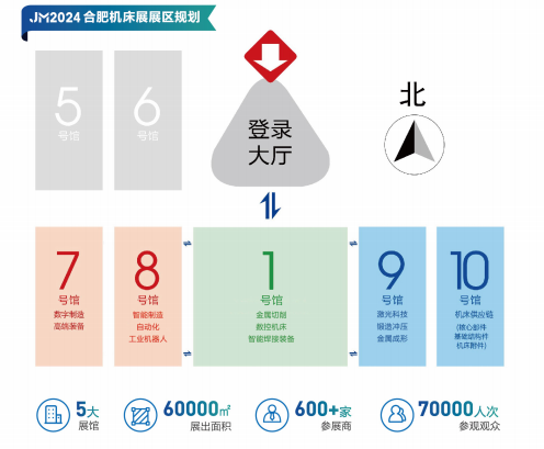 瞄准高端装备 合肥抢占产业制高点-2024合肥制博会机床展插图5
